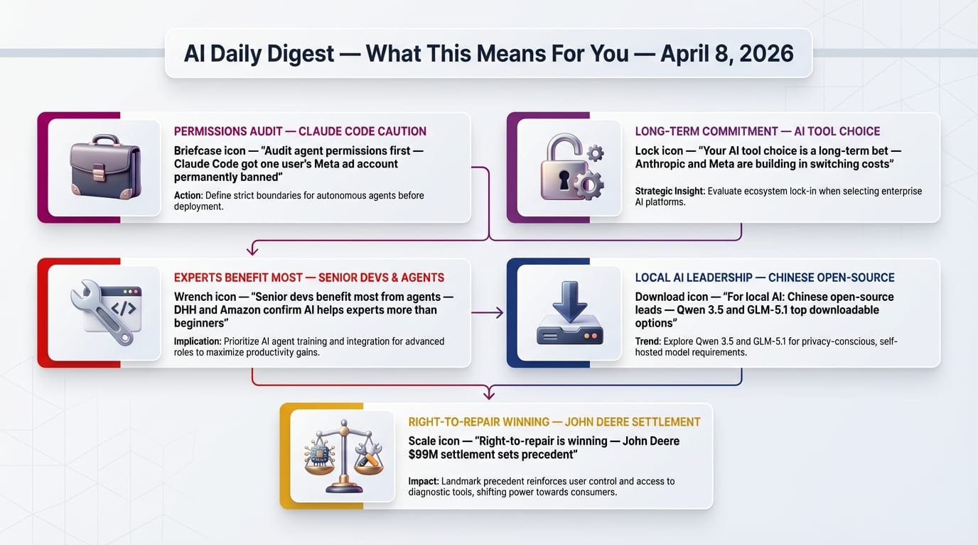 What This Means For You