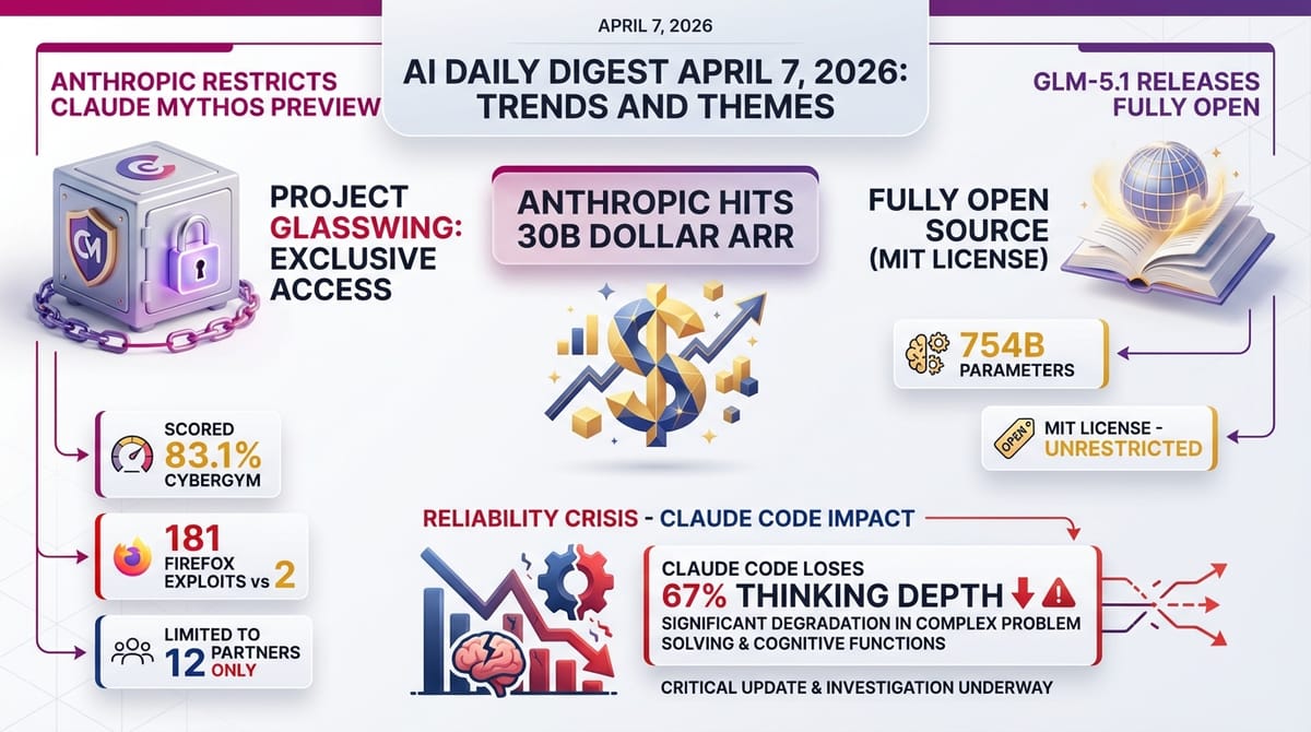 AI Daily Digest — 2026-04-07