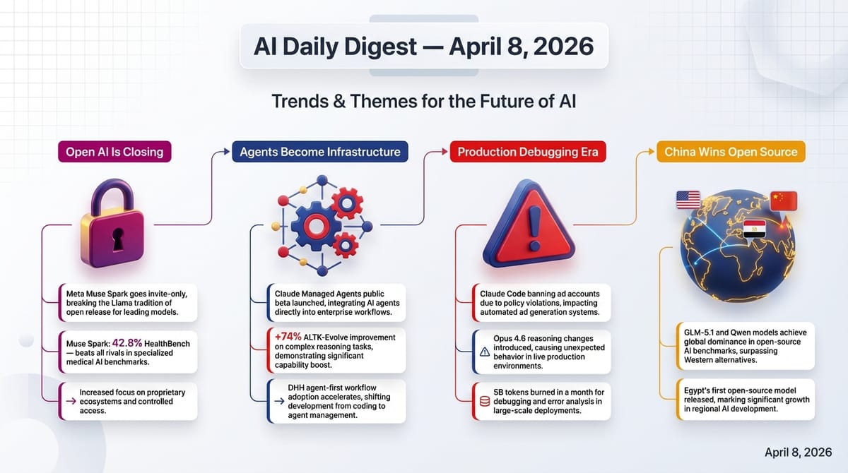 AI Daily Digest - 2026-04-08